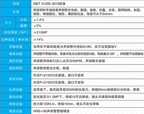 兰溪钳压式声测管性能特点